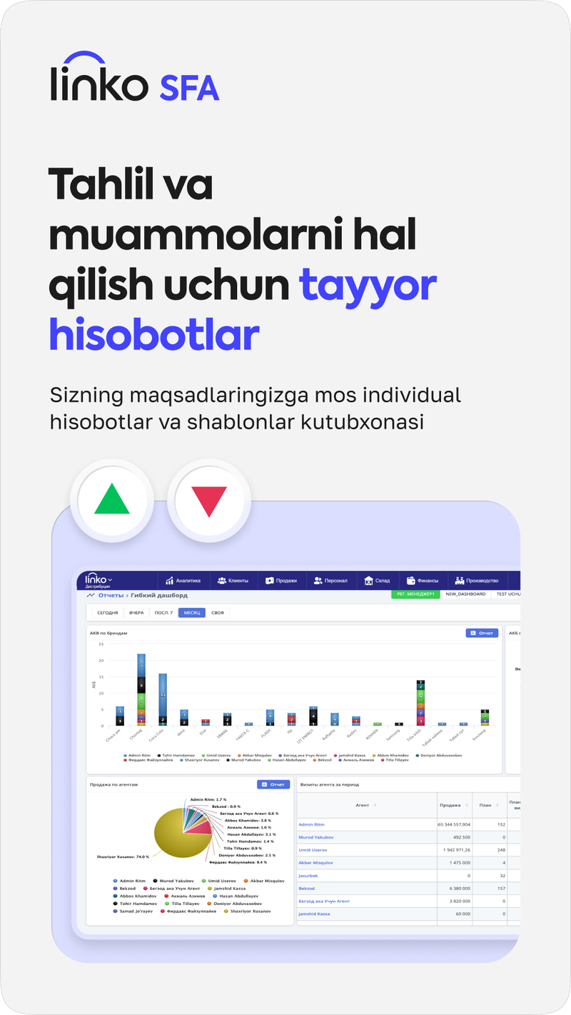 Linko Uzbekistan marketing design